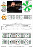 AGEDC octaves A pentatonic minor scale - 4Dm2:5Cm2 box shape (131313 sweep) pdf